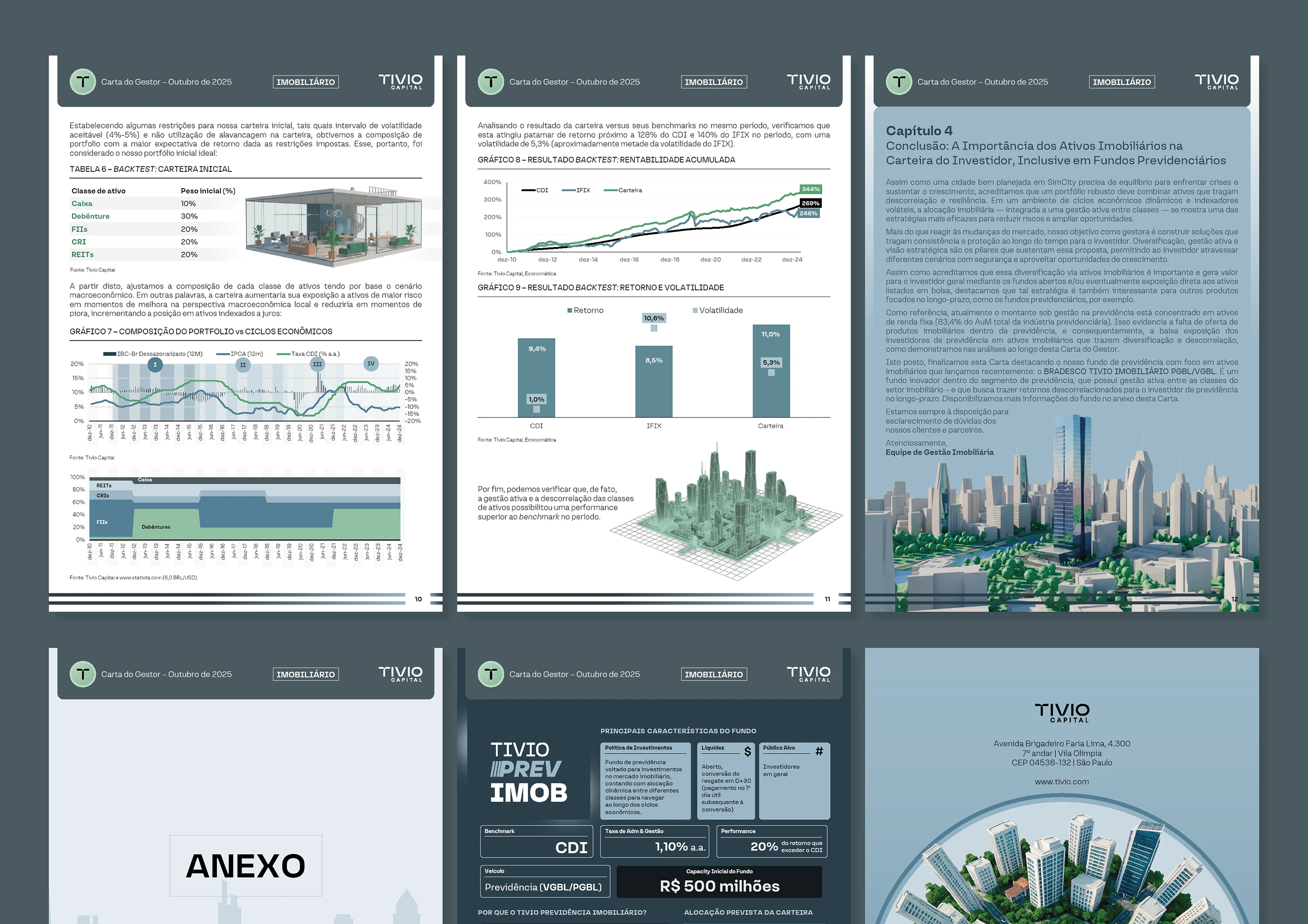 Carta do Gestor · Imobiliário, carta do Gestor (Tivio Capital), imagem 7 de 8