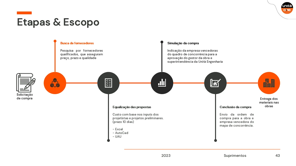 Unità, apresentação · slides (projeto pessoal), imagem 45 de 71